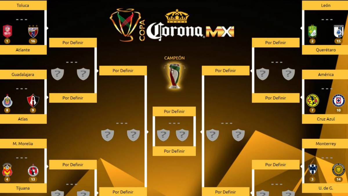 Listos los octavos de final de Copa MX Apertura 2017 - AS ...