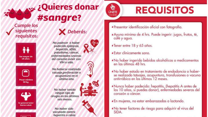 Requisitos Y Lugares Para Donacion De Sangre As Mexico