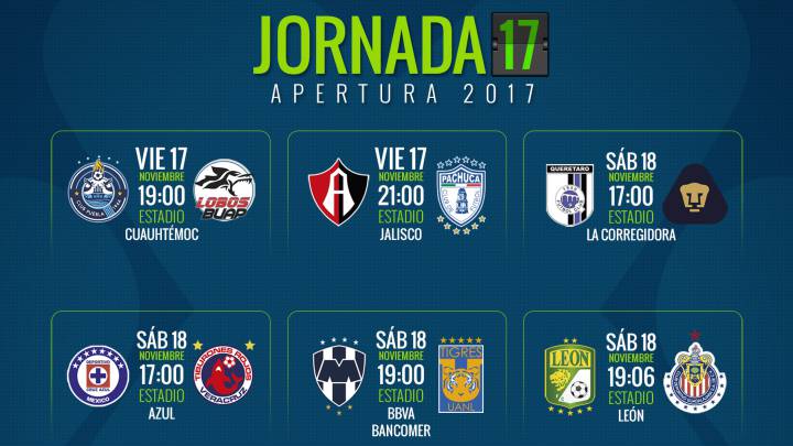 Fechas y horarios de la jornada 17 del Apertura 2017 de la Fechas y horarios de la jornada 17 del Apertura 2017 de la