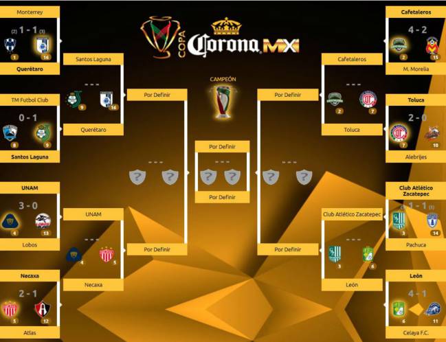 La Copa MX llega a los Cuartos de Final