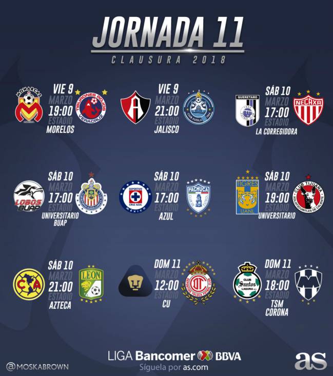 Fechas Y Horarios De La Jornada 11 Del Clausura 2018 De La Liga Mx As Mexico