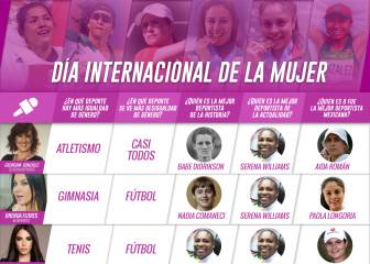 Las expertas se unen al día internacional de la mujer