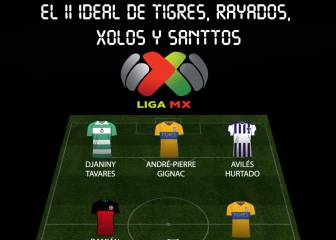 ...Y el 11 ideal entre Santos, Monterrey, Tigres y Xolos