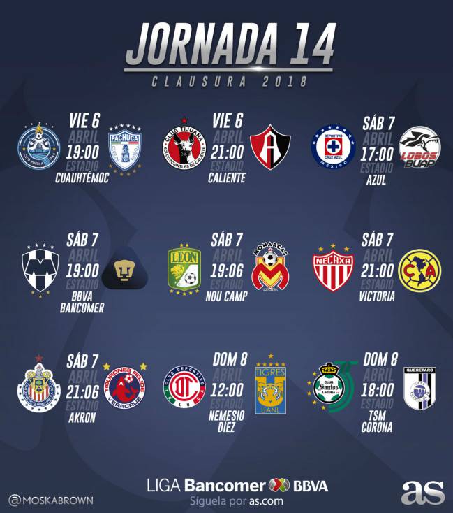 Fechas Y Horarios De La Jornada 14 Del Clausura 2018 De La Liga Mx
