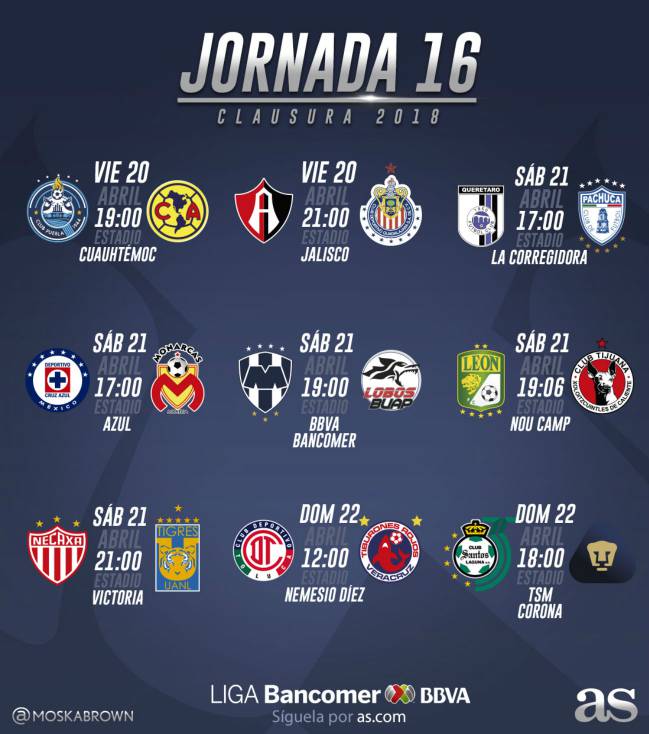 La Tabla General De La Liga Mx Despues La Jornada 16 Del Clausura 2018 As Mexico