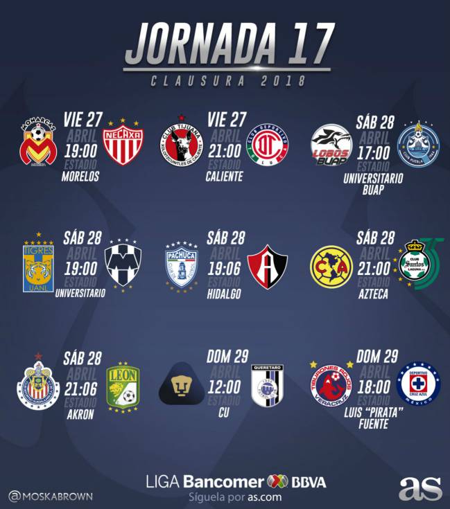 Fechas y horarios de la jornada 17 del Clausura 2018 de la Liga MX