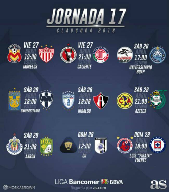 La tabla de goleo de la Liga MX previo a la jornada 17 del Cluasura