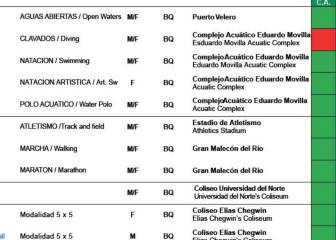 Juegos Centroamericanos y del Caribe 2018: calendario y programa