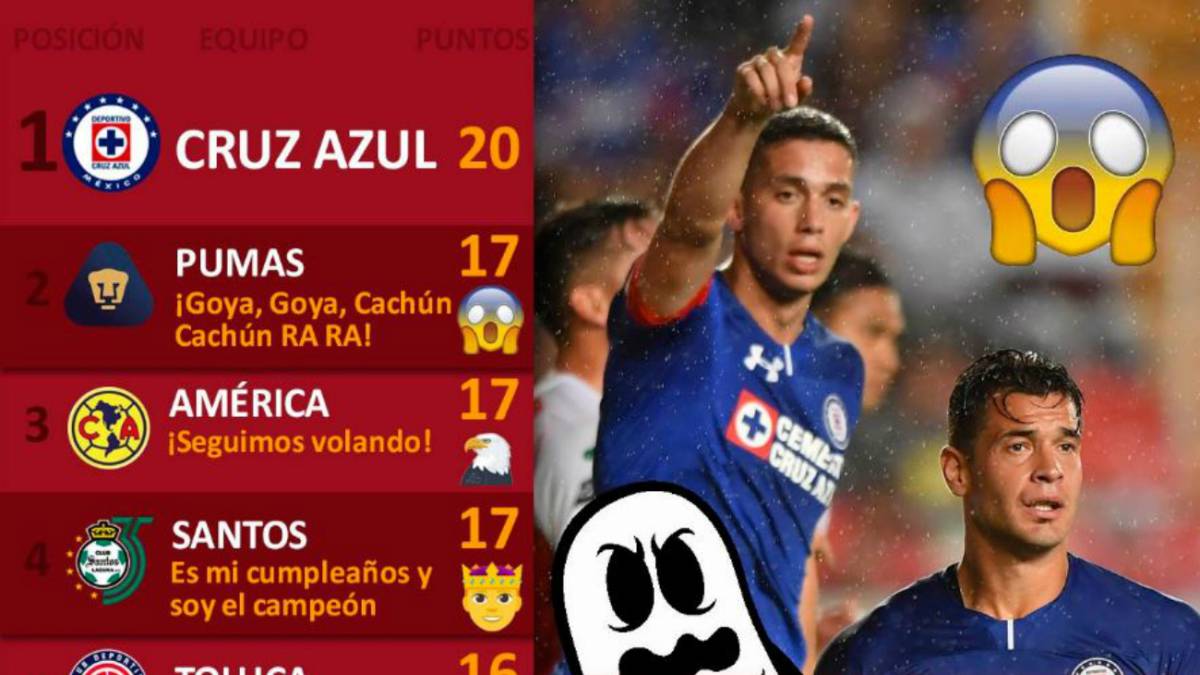 La tabla general de la Liga MX tras la jornada 9 del ...