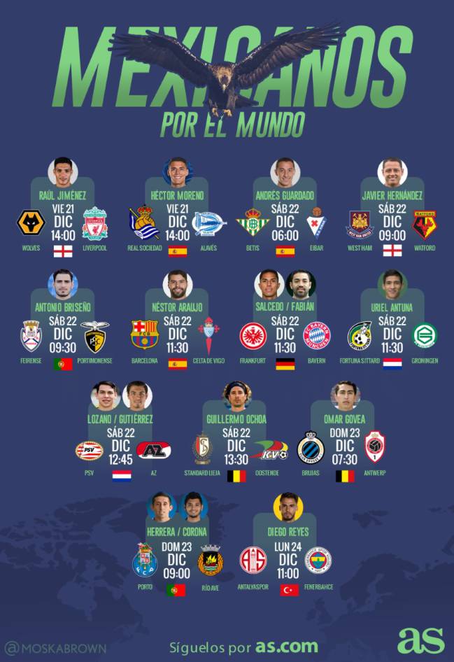 La agenda de los futbolistas mexicanos en Europa AS México