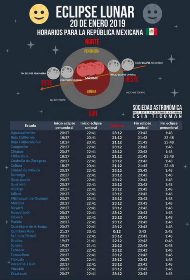 Eclipse lunar hora en la que podrás verlo según tu Estado AS México