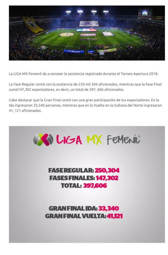 Asistencia durante la fase regular del torneo Apertura 2018 en la Liga MX Femenil.