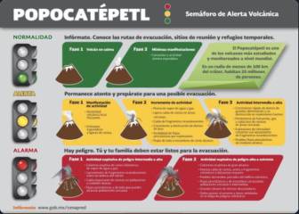 ¿Qué es la alerta Amarilla Fase 3 del Popocatépetl?