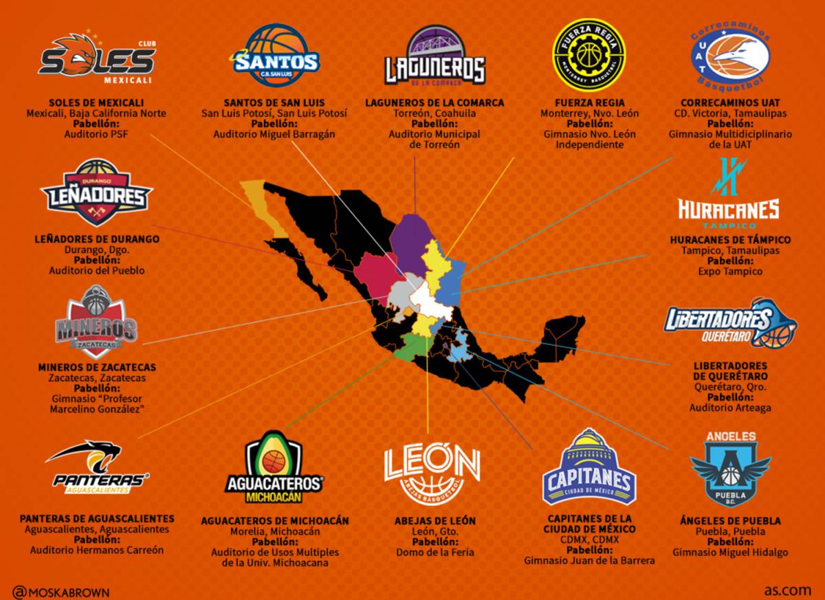 Descubrir 96+ imagen equipos profesionales de basquetbol en mexico