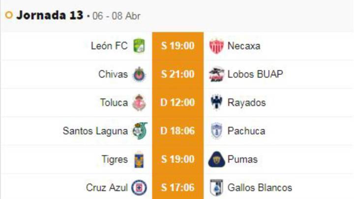 Fechas y horarios de la jornada 13 del Clausura 2019 de la Liga MX