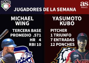 Kubo y Wings, los más destacados de la semana en LMB