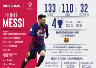 Lionel Messi, el crack que busca volver a la cima de la Champions