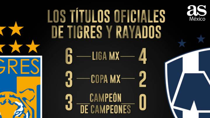 Titulos de tigres y rayados Outlet
