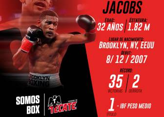 Daniel Jacobs por la sorpresa contra el 