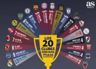 Monterrey entre los más ganadores a nivel continental