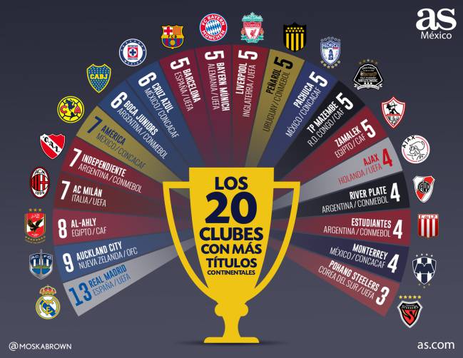 Nfl equipos con mas titulos clearance