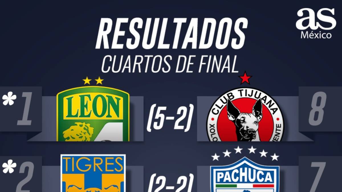 Partidos y resultados de los Cuartos de Final de la liguilla de la Liga