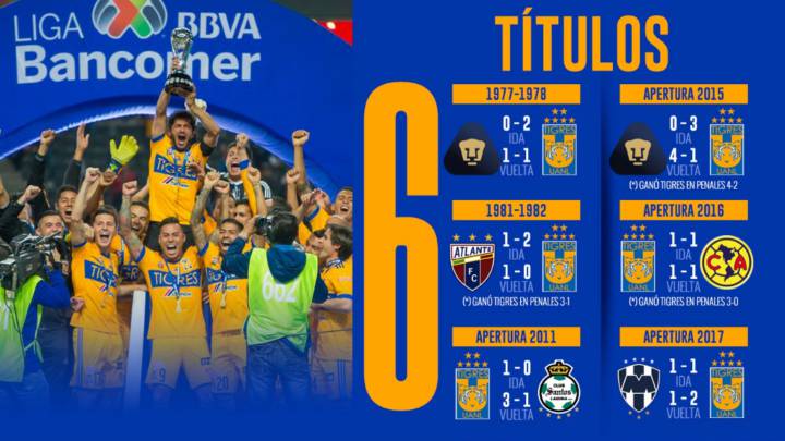 Primer campeonato de tigres Clearance