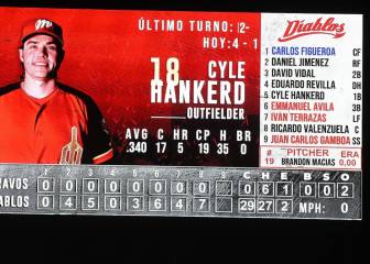 Las más grandes palizas en la historia de la LMB