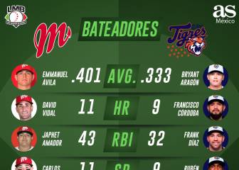 Previo del Tigres vs Diablos, regresa la Guerra de Guerras