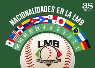 LMB, el equilibrio perfecto entre mexicanos y extranjeros