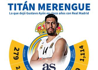 Ayón, el mexicano que triunfó en el baloncesto europeo