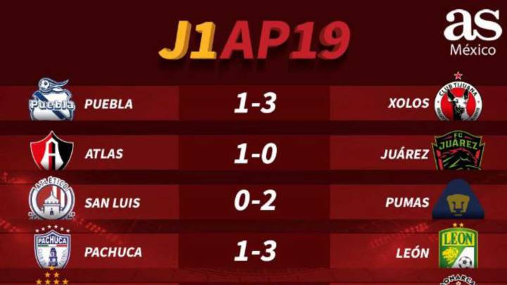 Partidos y resultados de la jornada 1 del Apertura 2019