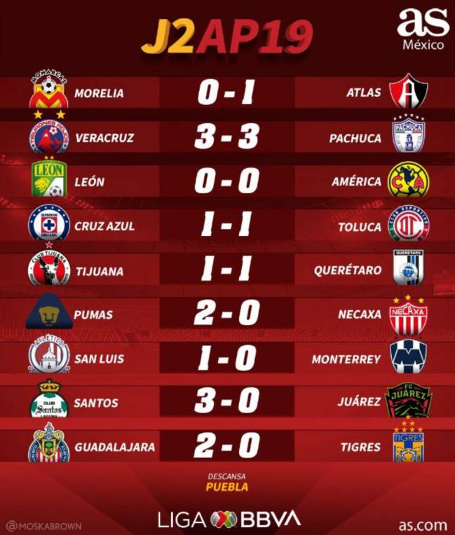 Juegos De Hoy De La Liga Mx Tengo un Juego