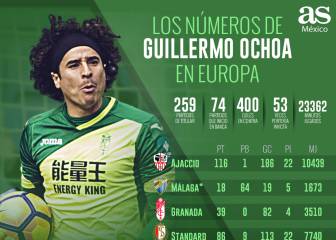 Los números que dejó Guillermo Ochoa en Europa