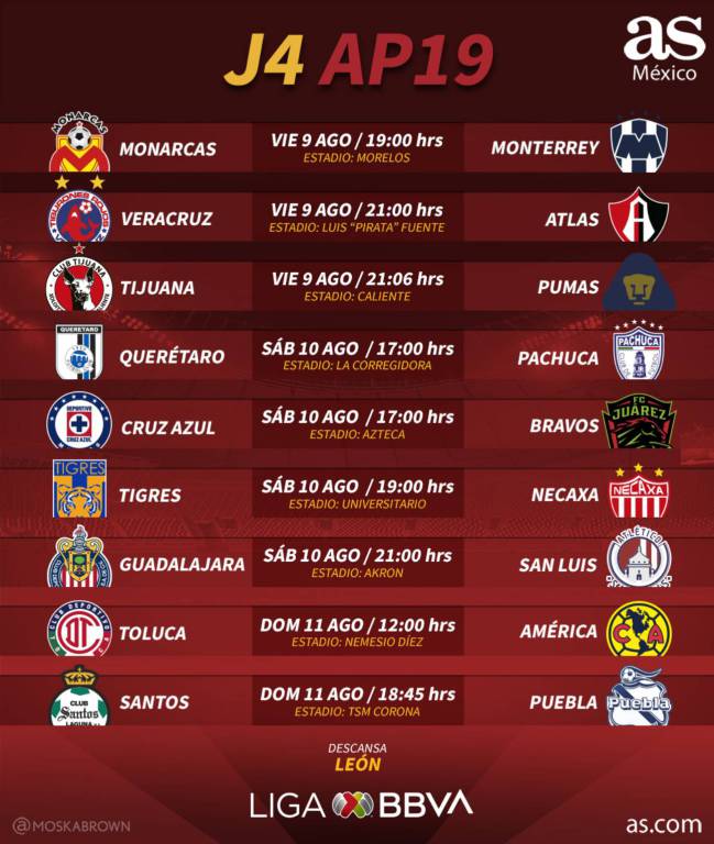 Fechas Y Horarios De La Jornada 4 Del Apertura 2019 De La Liga Mx