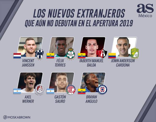 Los extranjeros que aún no debutan en el Apertura 2019