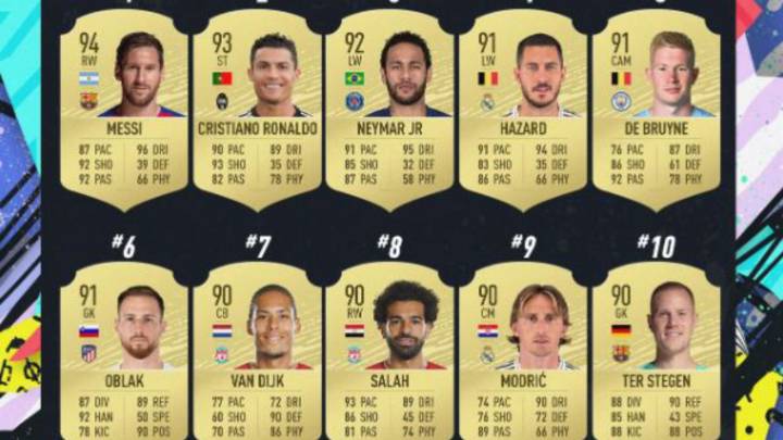 Messi Desbanco A Cristiano Como Mejor Jugador De Fifa 20 As Mexico
