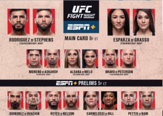 ¡Solo 15 segundos de pelea! Stephens no puede continuar