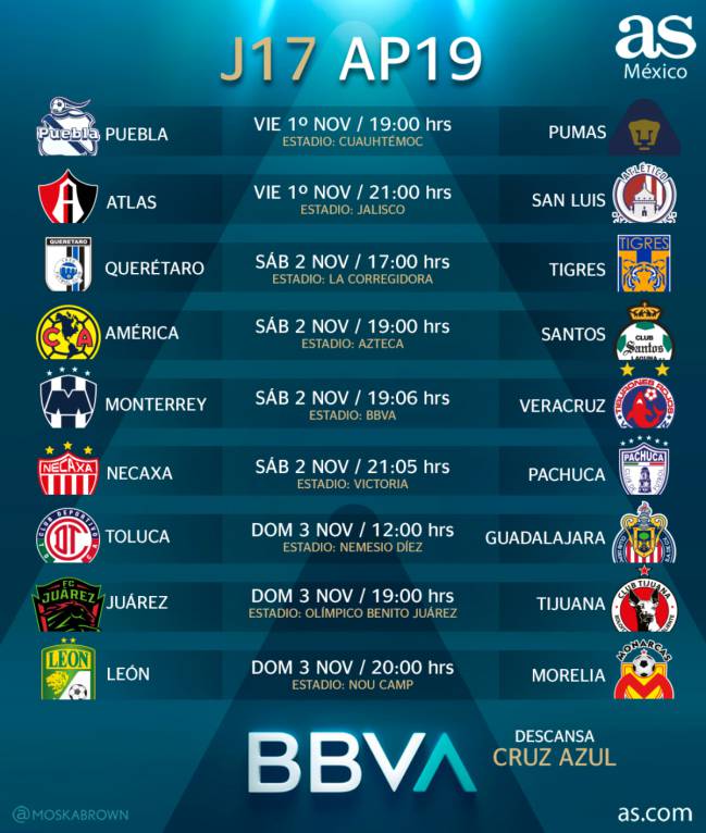 Fechas y horarios de la jornada 17 de la Liga MX AS México