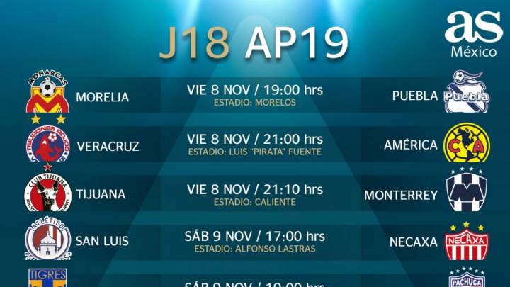 Fechas y horarios de la jornada 18 de la Liga MX - AS México