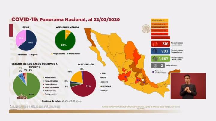 Mapa y casos de coronavirus en México por estado: hoy 22 de marzo