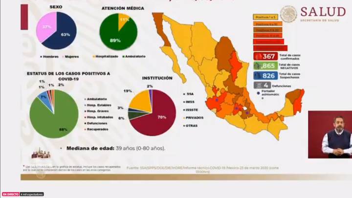 Mapa y casos de coronavirus en México por estado: 23 de marzo