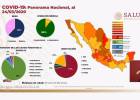 Mapa y casos de coronavirus en México por estados