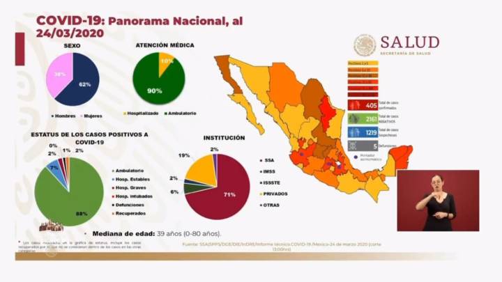 Mapa y casos de coronavirus en México por estados; 24 de marzo