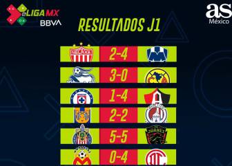 ¡Emoción absoluta en el arranque de la e-Liga MX!