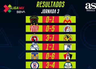 Partidos y resultados de la Jornada 3 de la eLiga MX