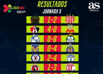 Partidos y resultados de la eLiga MX: Jornada 5