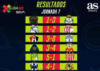 Partidos y resultados de la eLiga MX: Jornada 7