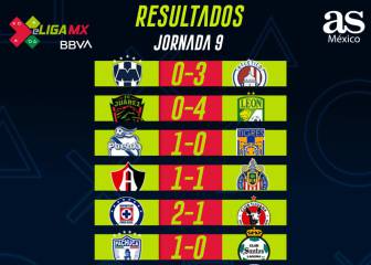 Partidos y resultados de la eLiga MX: Jornada 9
