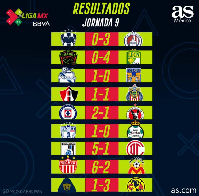 pumas jornada 9